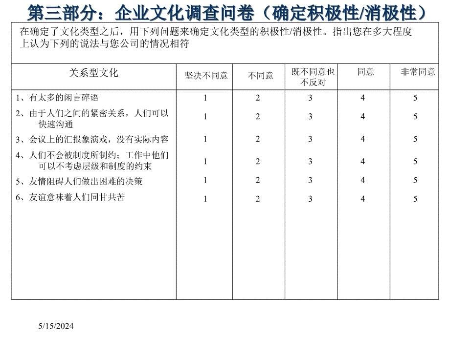 企业文化诊断结果_第5页