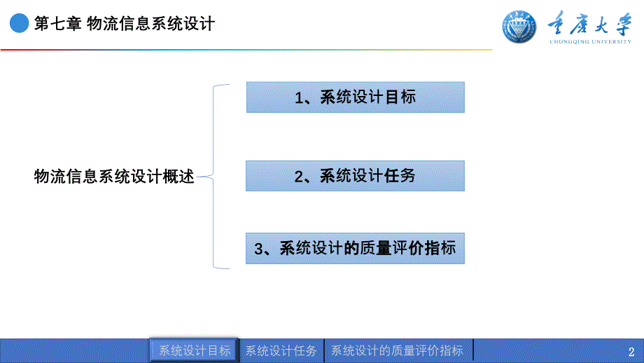 物流信息系统设计教材_第2页