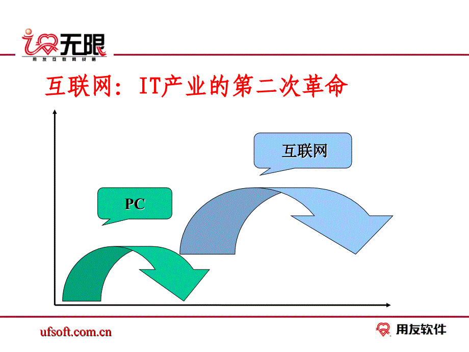 用友互联网战略的实施_第4页