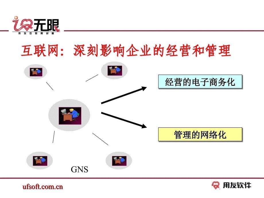 用友互联网战略的实施_第5页