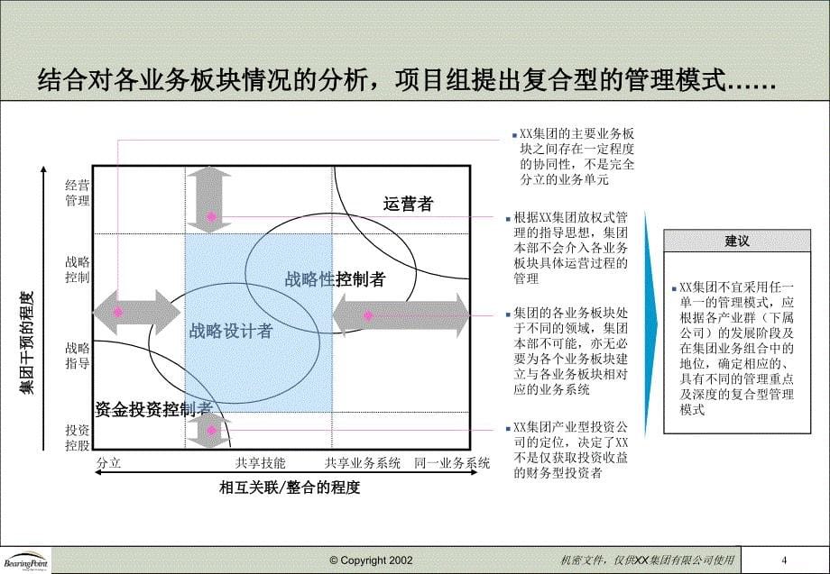 某集团全面战略与管理提升项目方案报告_第5页