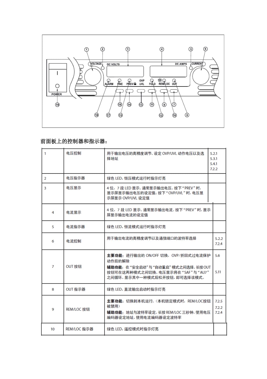 tdk gen电源使用说明_第1页