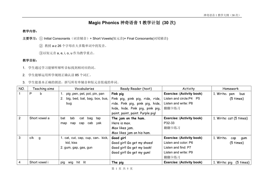 magic+phonics神奇语音1教学计划30次_第1页