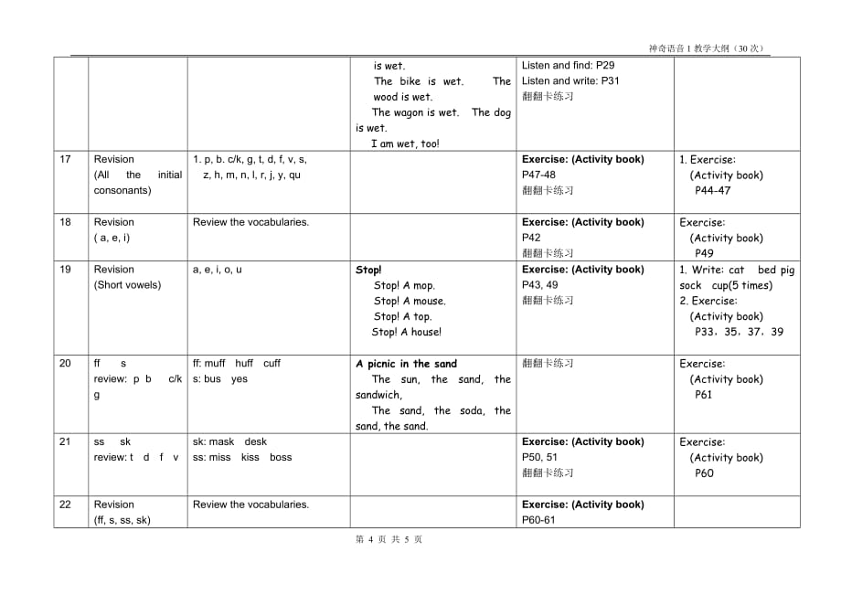 magic+phonics神奇语音1教学计划30次_第4页