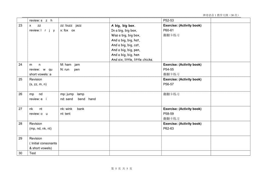 magic+phonics神奇语音1教学计划30次_第5页