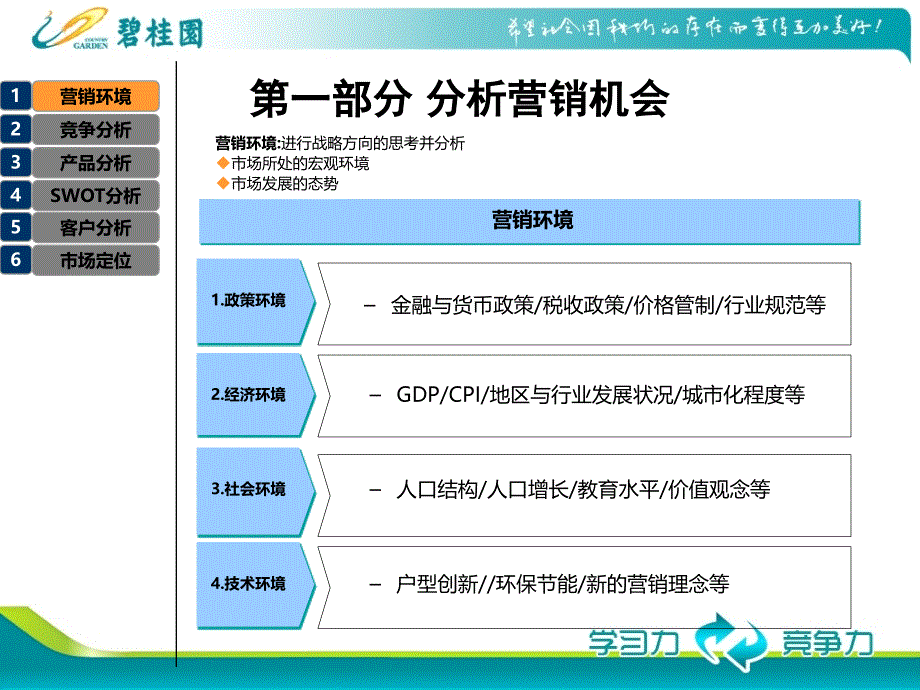 营销策略总纲技术规范_第4页