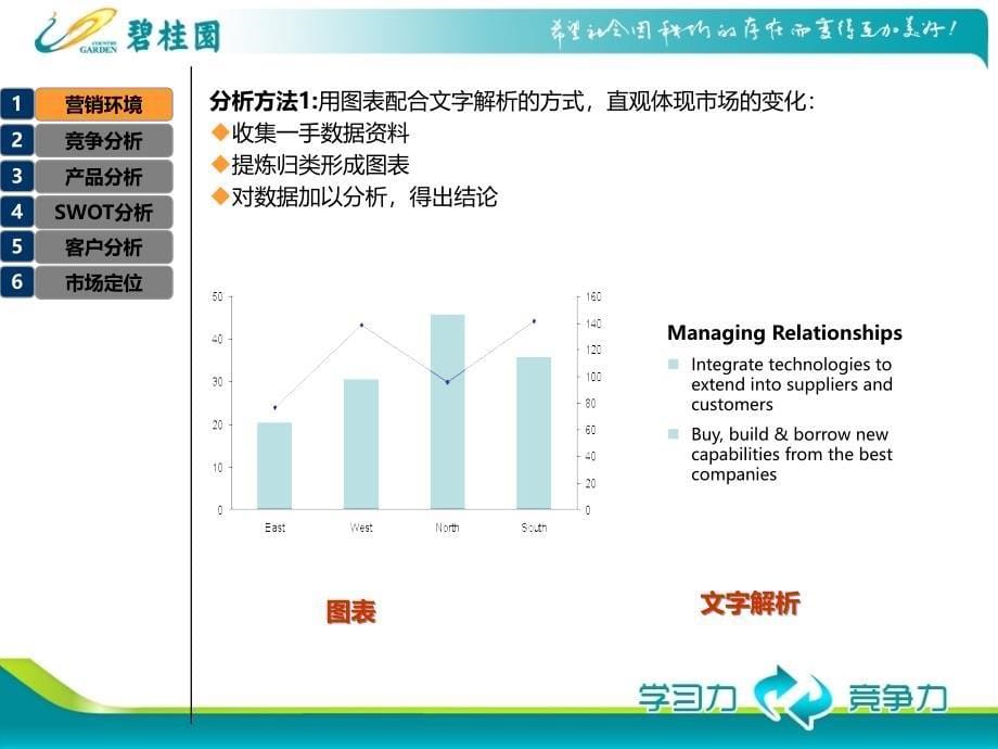 营销策略总纲技术规范_第5页