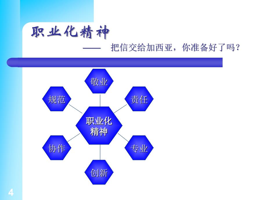 职业经理训练教程_第4页