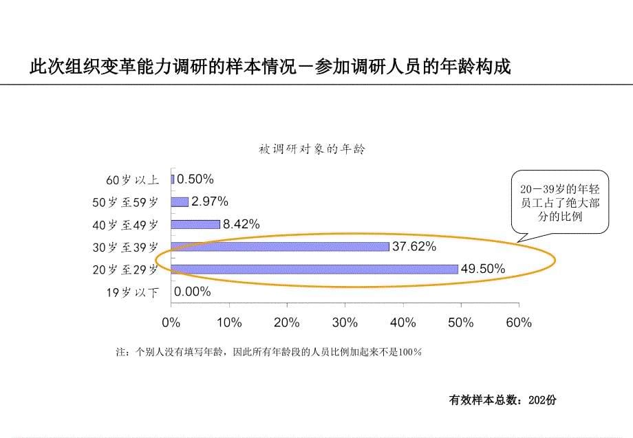 高科技行业组织变革能力调研分析报告_第5页