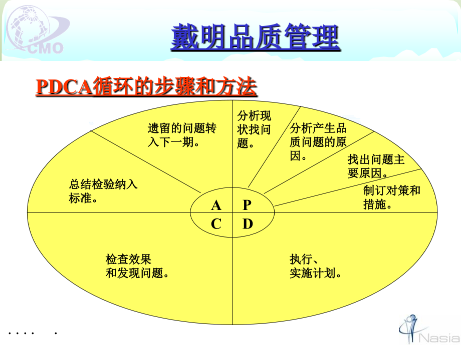 项目管理概念及管理方法_第2页