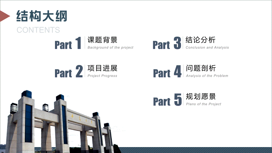 安徽大学 -答辩通用PPT模板_第2页