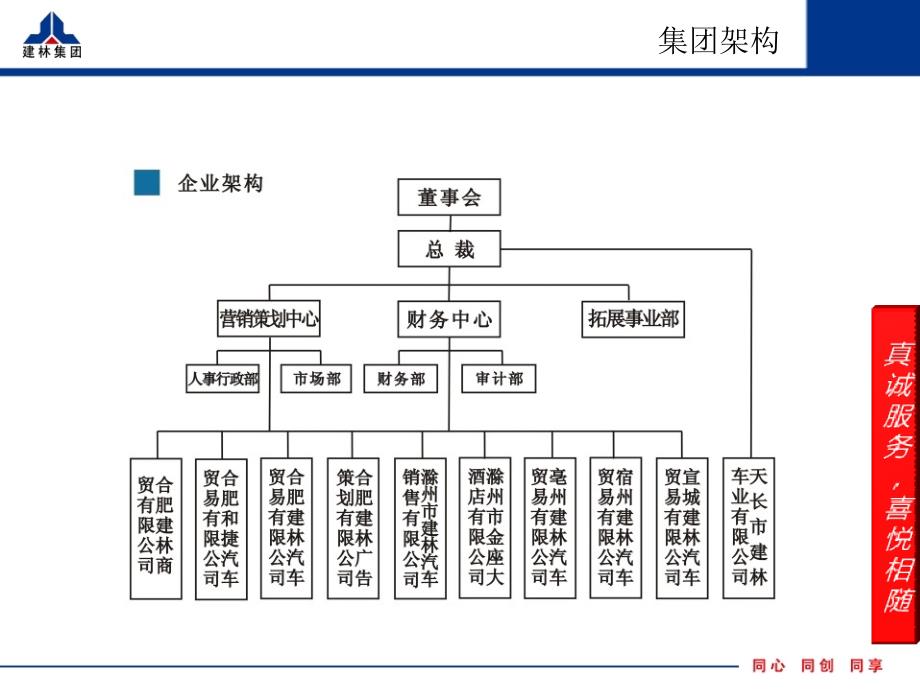 第三届中国牡丹文化节策划方案_第4页