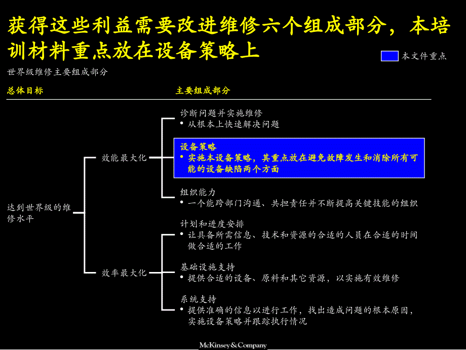 设备维修策略课件_第3页