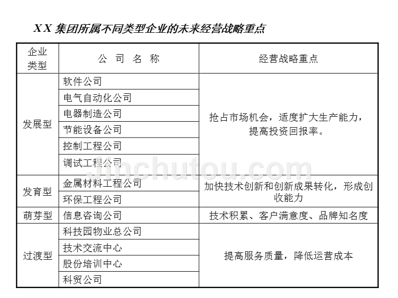 公司策略目标的确定与分解报告_第2页