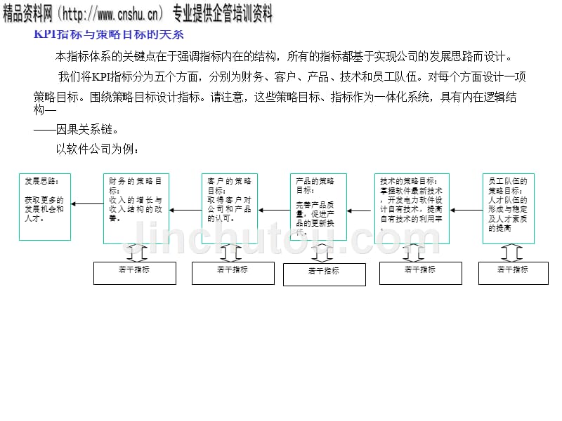 公司策略目标的确定与分解报告_第4页