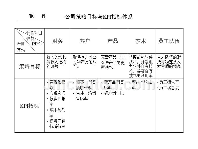 公司策略目标的确定与分解报告_第5页