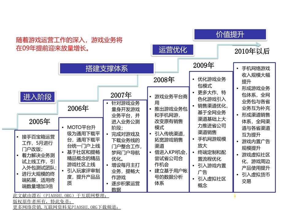 中移动游戏策略课件_第5页