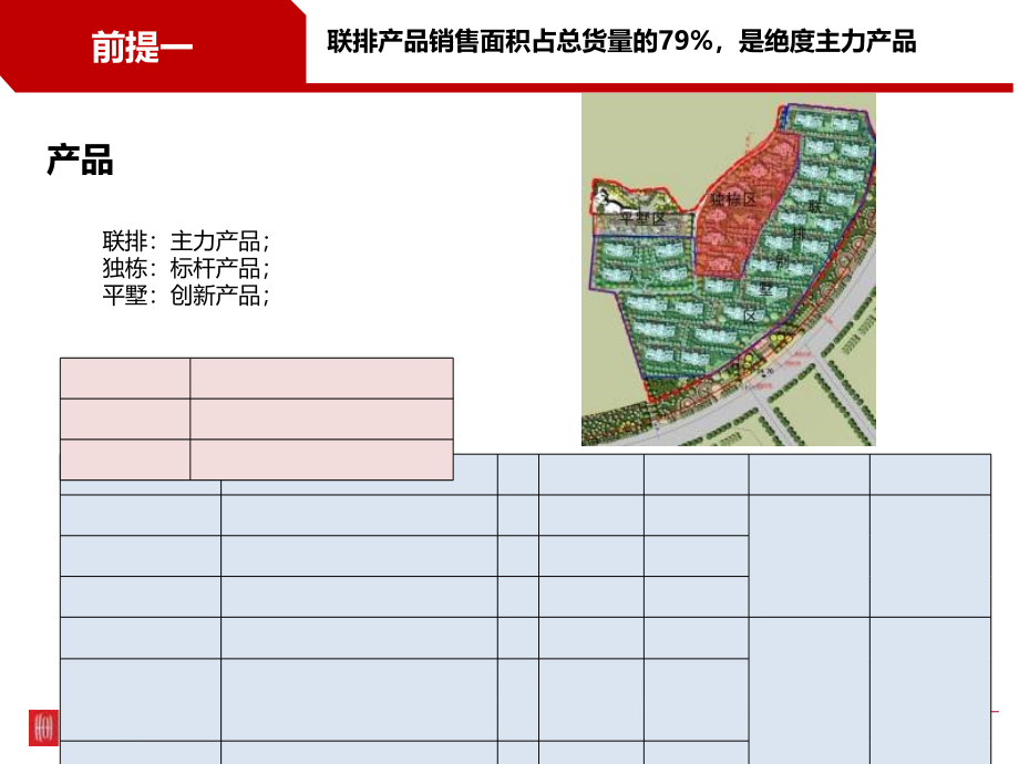 某地区项目管理及市场管理知识竞争分析_第3页