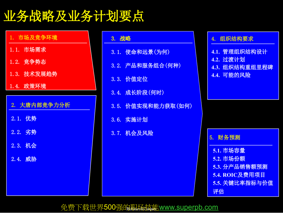 世界500强的战略规划教材_第4页