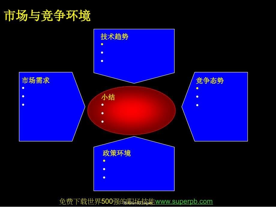 世界500强的战略规划教材_第5页