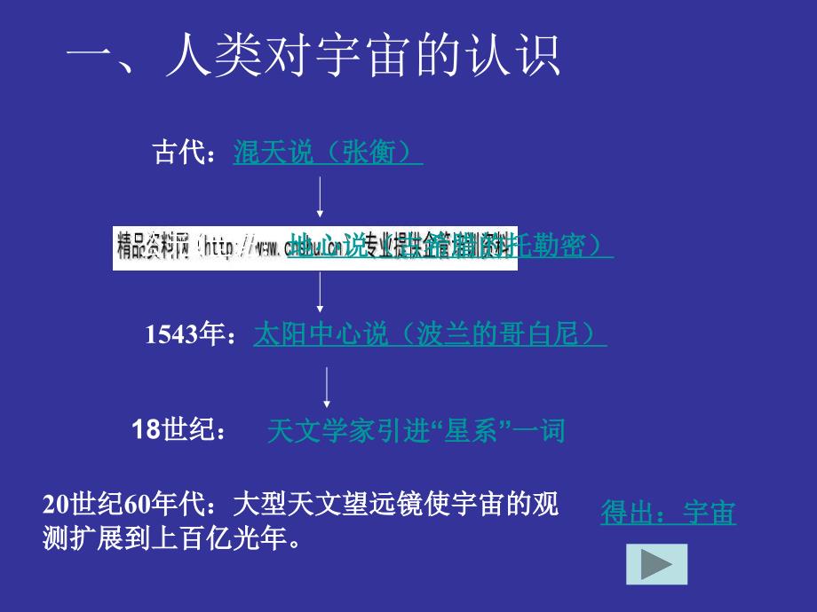 一起了解地球的宇宙环境_第3页