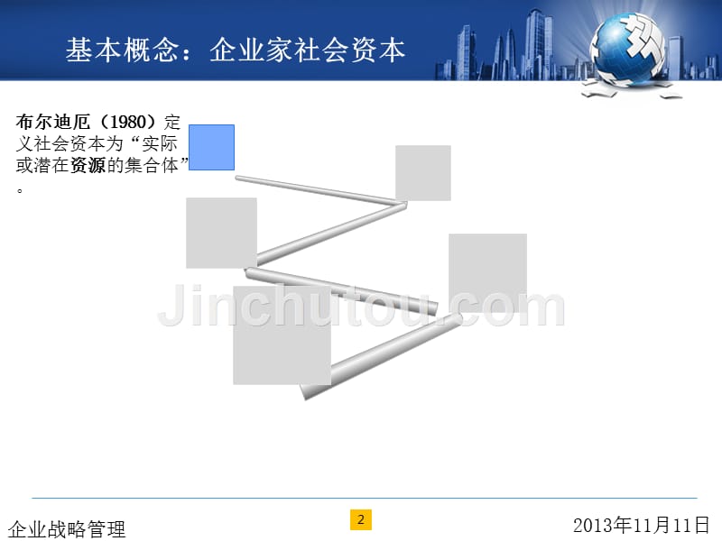 企业家社会资本与多元化战略讲义课件_第3页