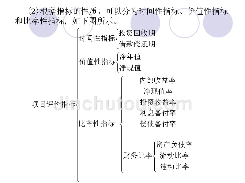 建设项目经济效果评价指标_第4页