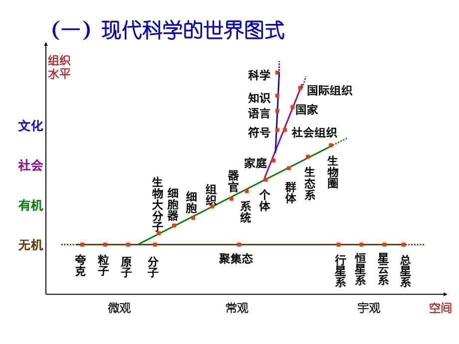 系统科学与战略思维课件_第5页