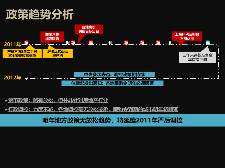 上海保利叶语某某年度营销策略管理知识提案_第3页