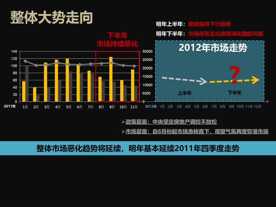 上海保利叶语某某年度营销策略管理知识提案_第4页