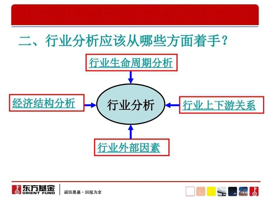 证券投资分析之行业分析报告_第5页