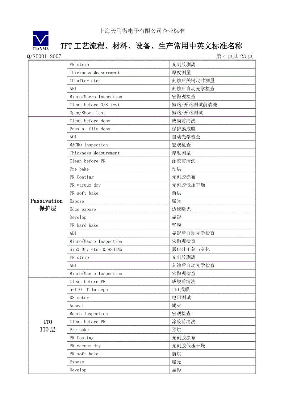 微电子tft中英文对照表_第4页