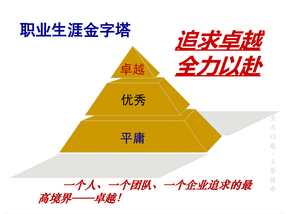 卓越领导力与销售团队建设教材_第3页