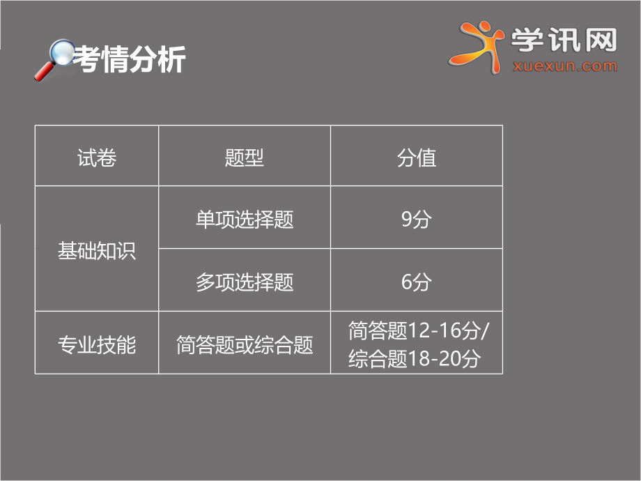 企业人力资源薪酬管理知识学员分析_第3页