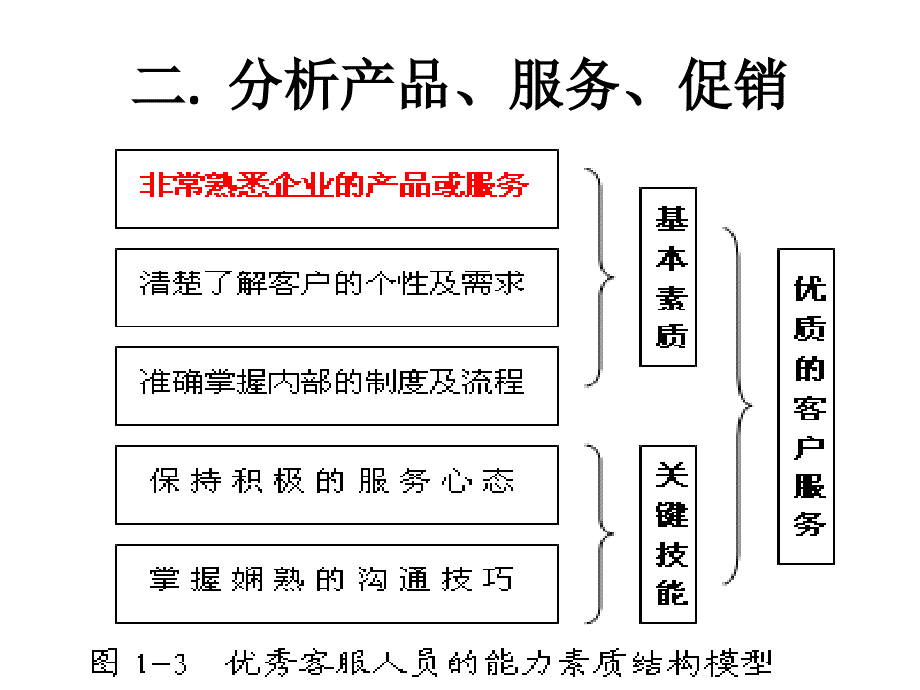 分析目标客户培训讲义_第4页