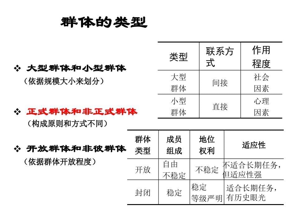 群体心理与群体行为讲义1_第5页