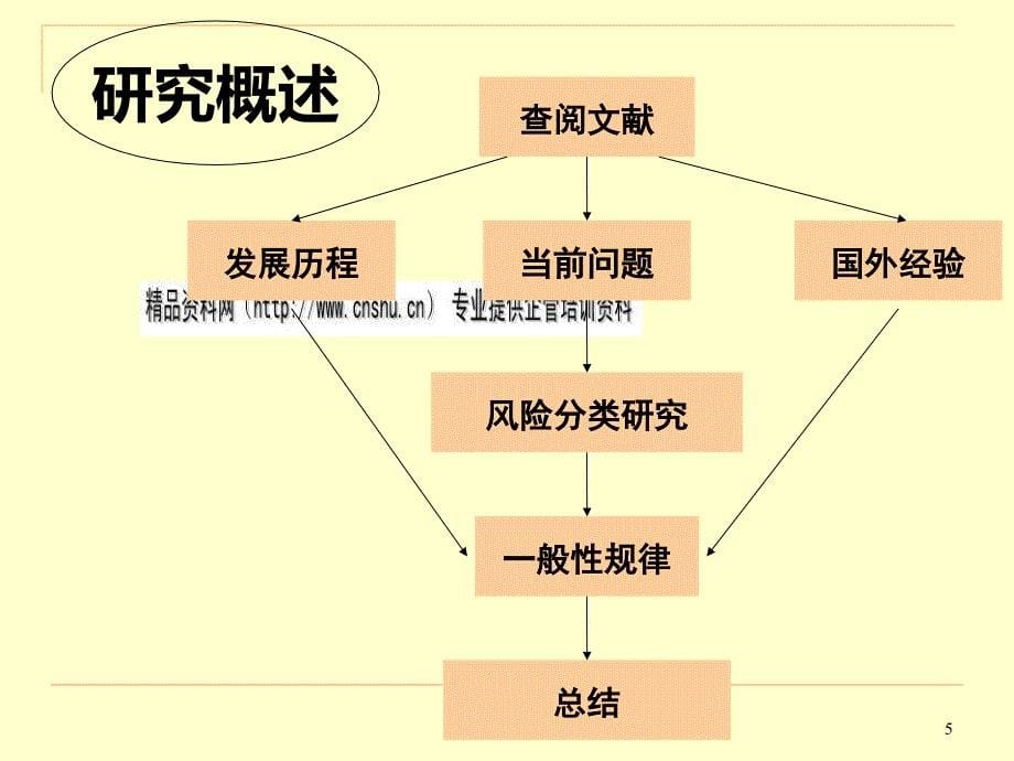 个人住房贷款风险管理探讨_第5页