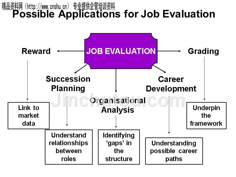 job evaluation old, bold or a story untold（英）_第5页