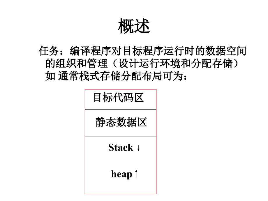 运行时存储空间经济组织_第2页