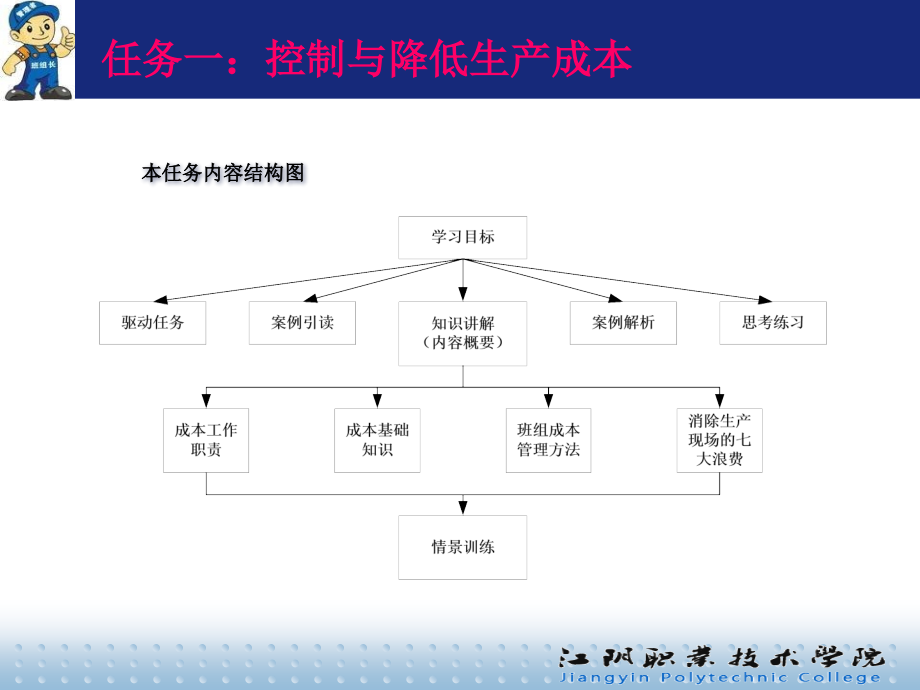 生产型企业现代班组长作业管理实施课件_第3页