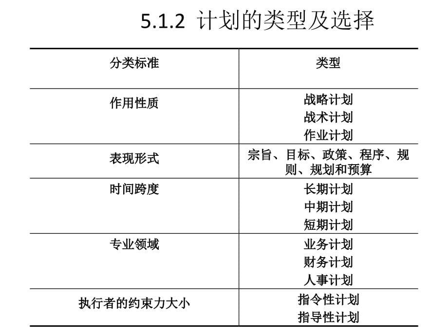 管理学基础知识课件_第5页