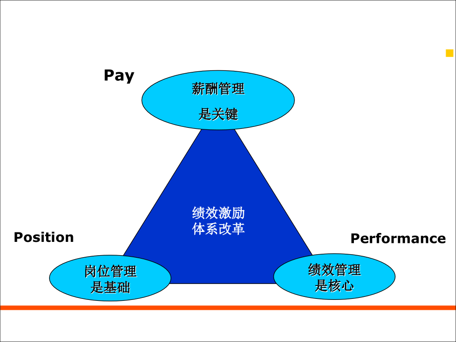 业绩目标合同_第2页