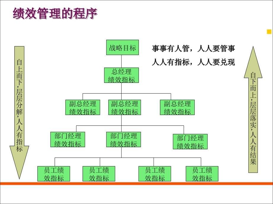 业绩目标合同_第5页