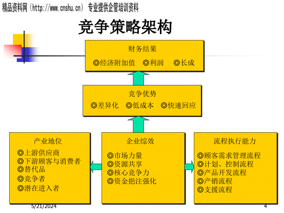 优胜竞争策略培训教材_第4页