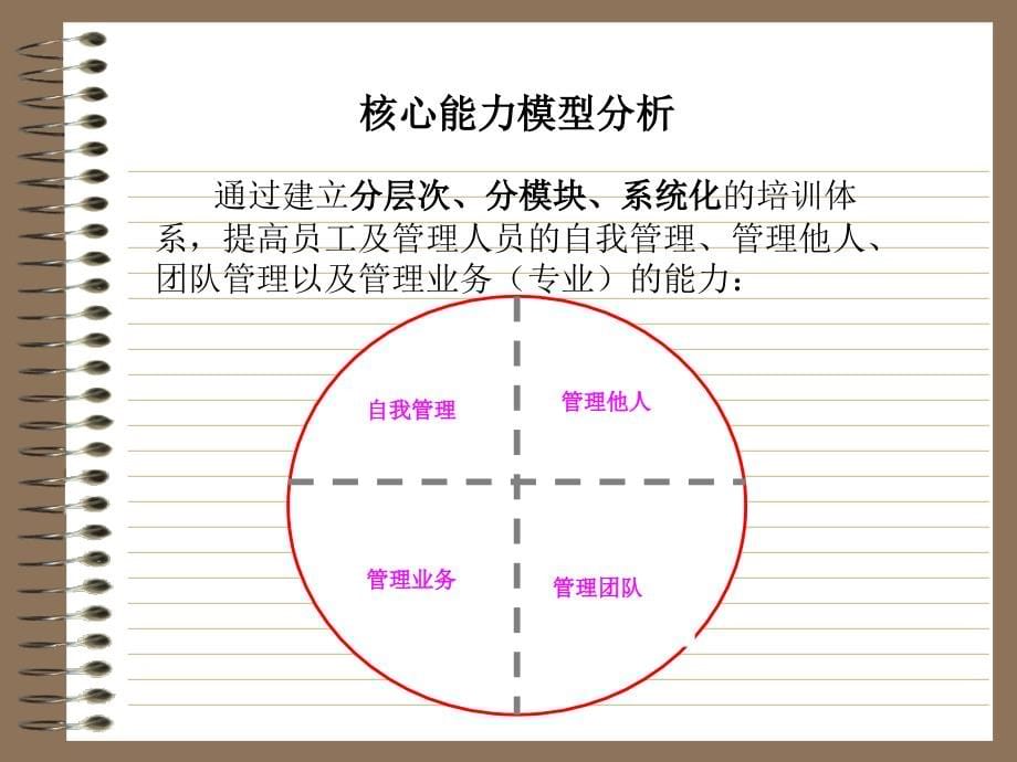 某公司年度培训计划范本_第5页