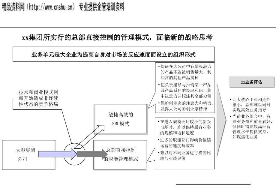 某集团人力资源现状诊断_第5页