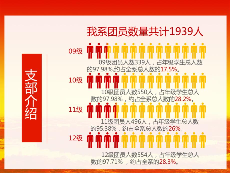 团支部述职报告模版_第4页