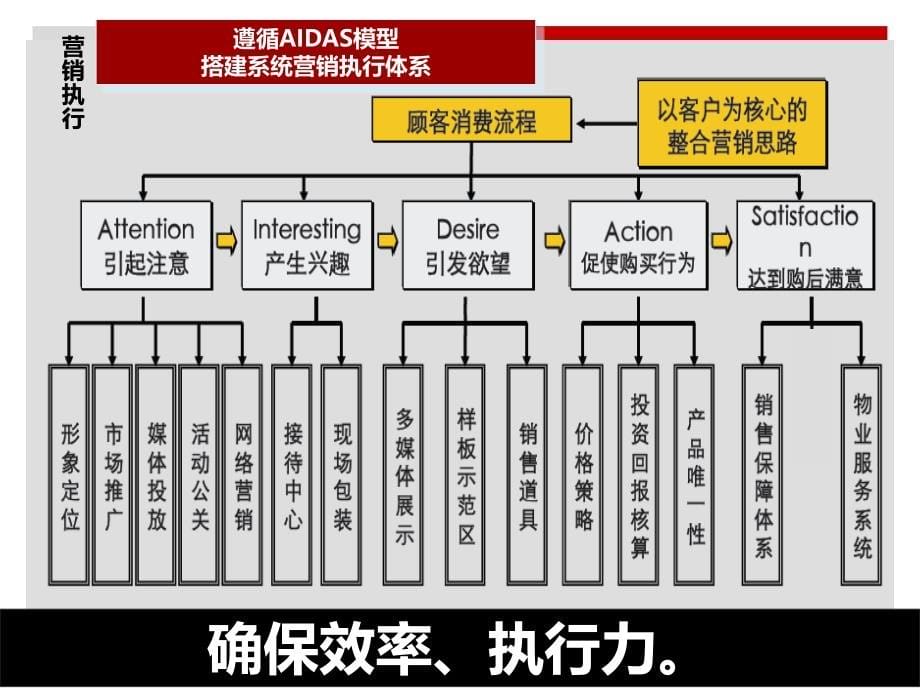 某房地产公司入市营销策略_第5页