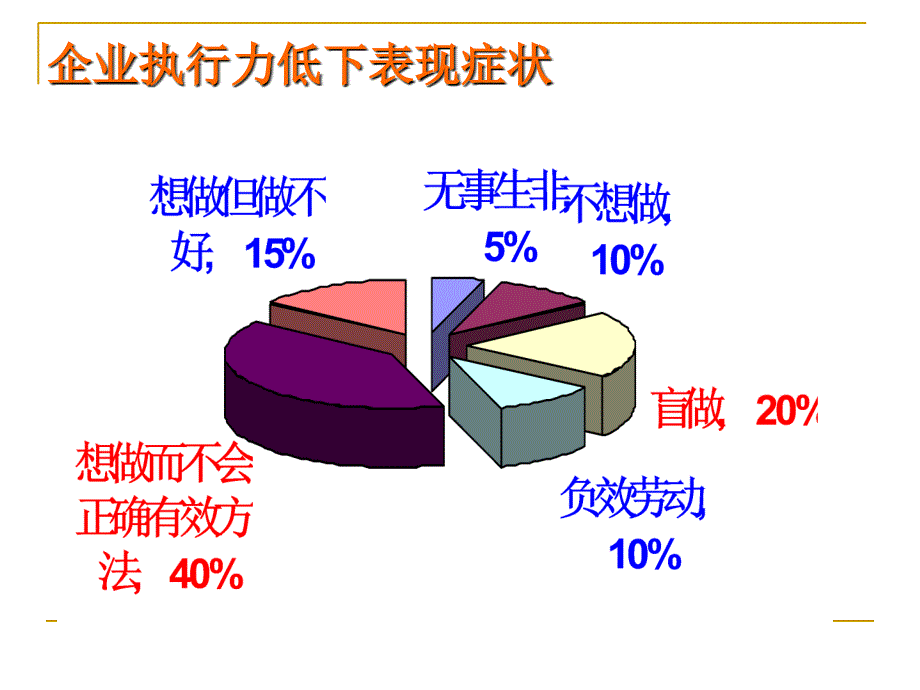 中层管理者执行力的提升培训教程_第3页