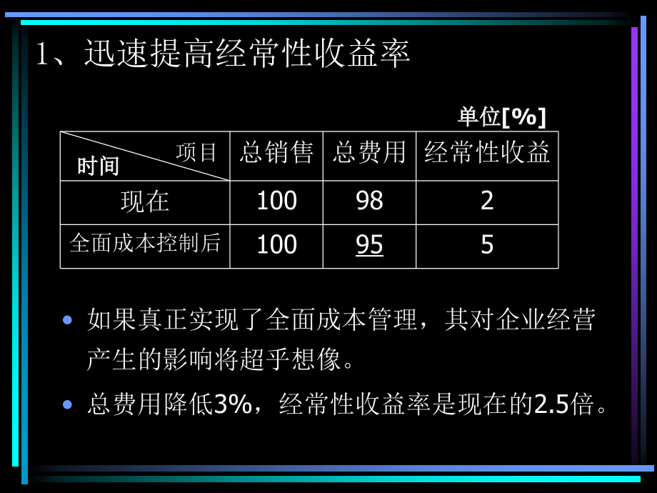 全面成本管理的基础与条件_第4页